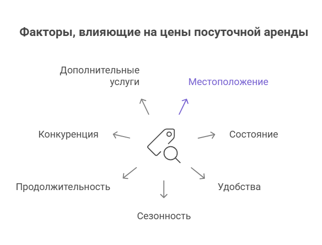 снять квартиру посуточно